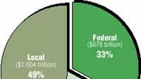 State Surpasses $1 Billion in e-Procurement Transactions, and more