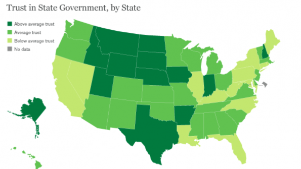 North Dakotans trust state government the most, Illinois the least