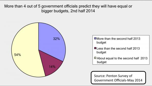 Keating Report: mid-year 2014 forecast on government budgets and spending-Part 1