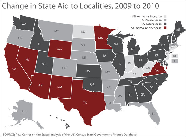 INFOGRAPHIC: Change in State Aid to Localities, 2009 to 2010