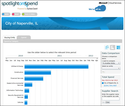 Naperville's spotlightonspend website allows the public to track the city's spending.